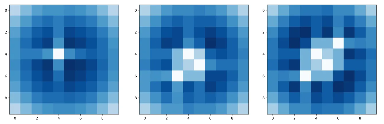 Examples of probability matrices after some guesses