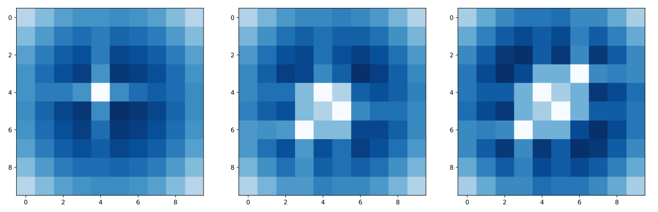 example_of_hunt_matrix