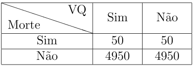 Table with innefective treatment