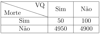 Table with harmful treatment