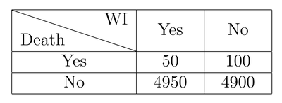 Table with harmful treatment