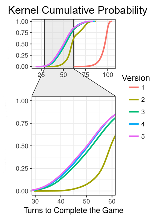 Performance Graphics