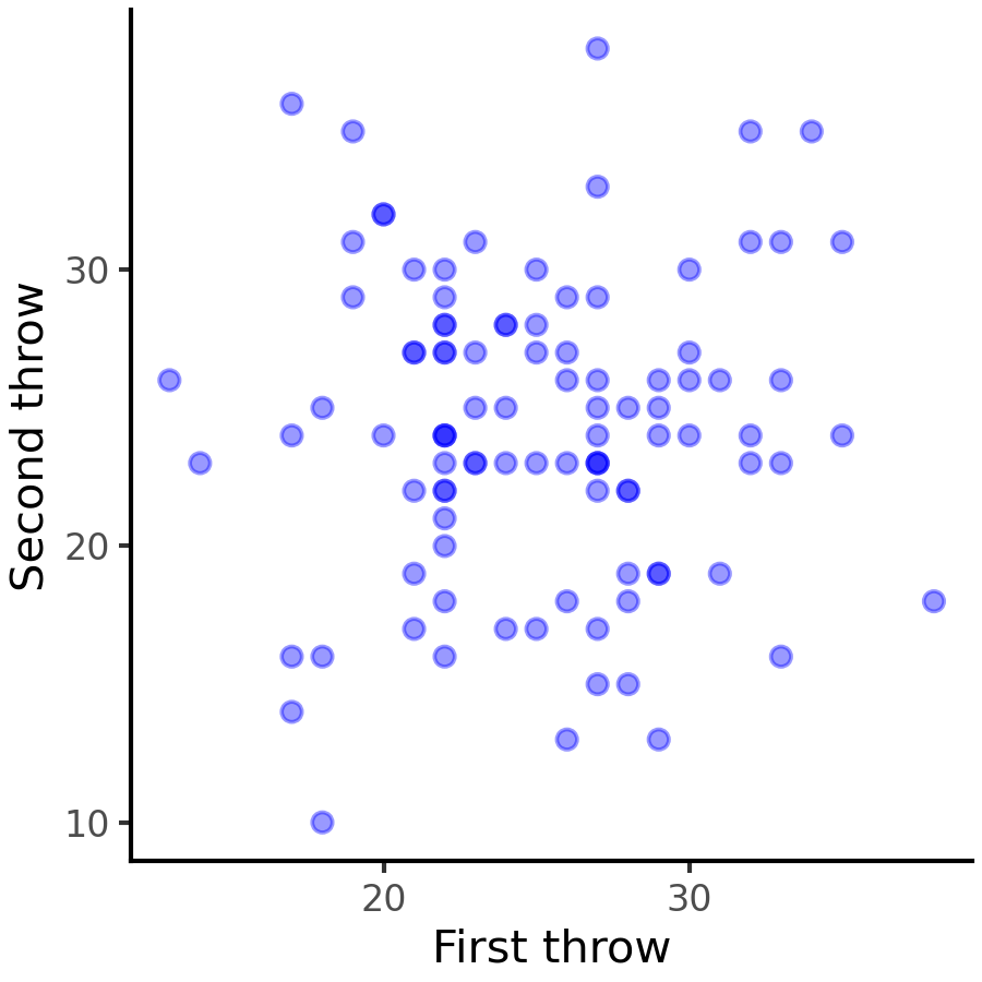 perfect correlation scatter plot