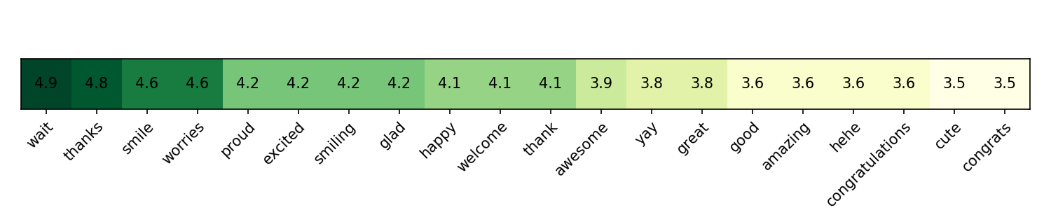 highest_heatmap